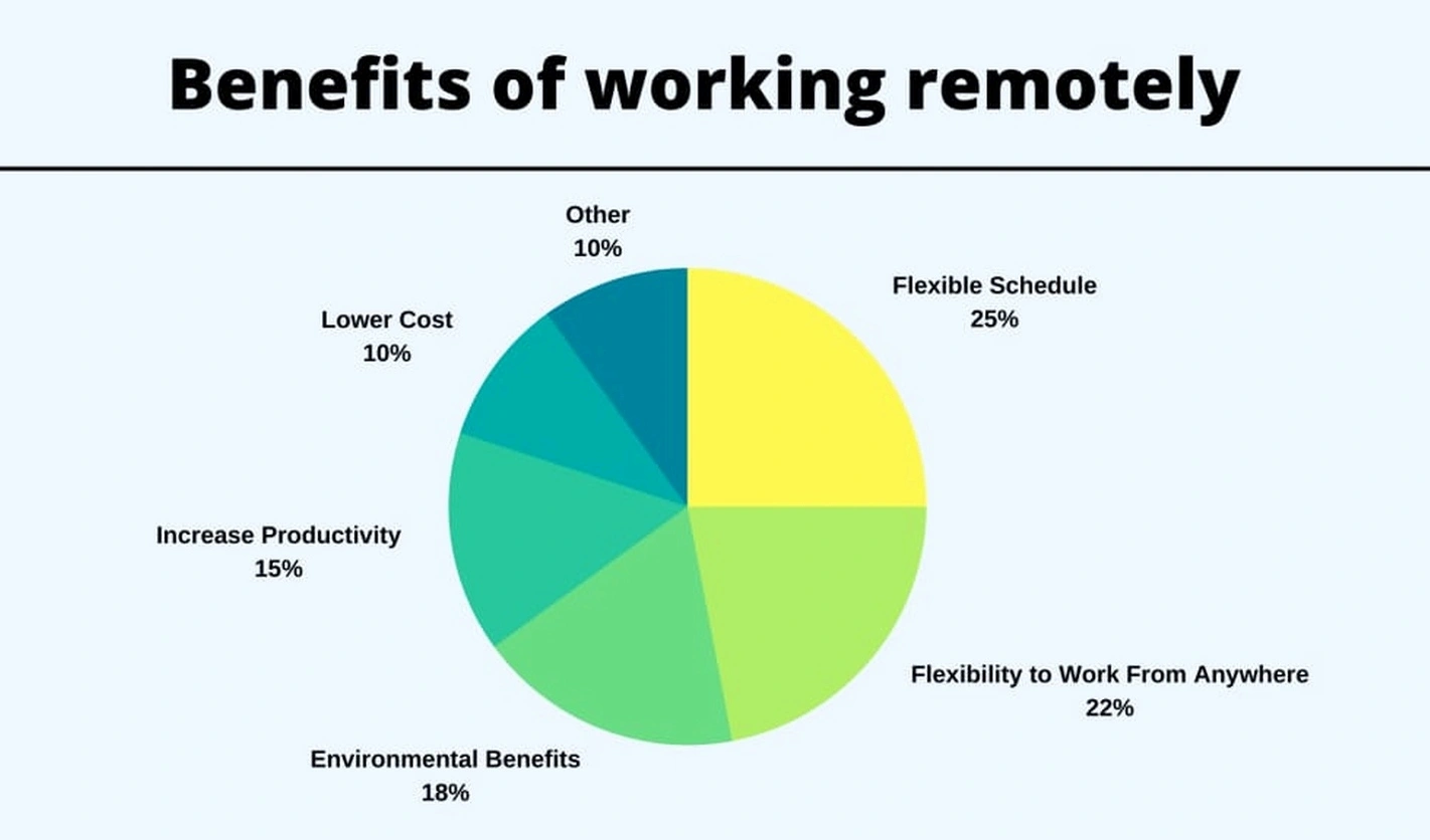 remote work productivity enhancement